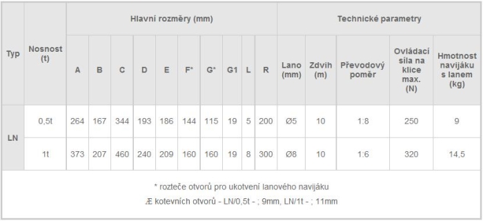 Lanový naviják LN, tabulka parametrů